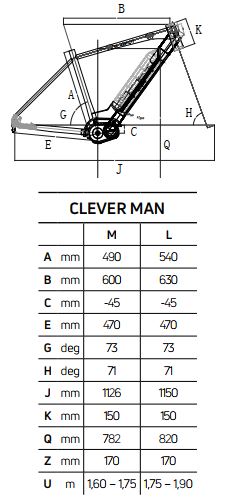 Atala CLEVER 6.2 MAN geometrie