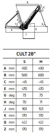 Atala CULT 7.2 28″ geometrie